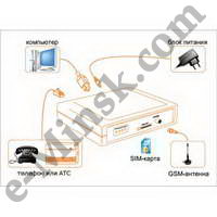  GSM SpGate M, 